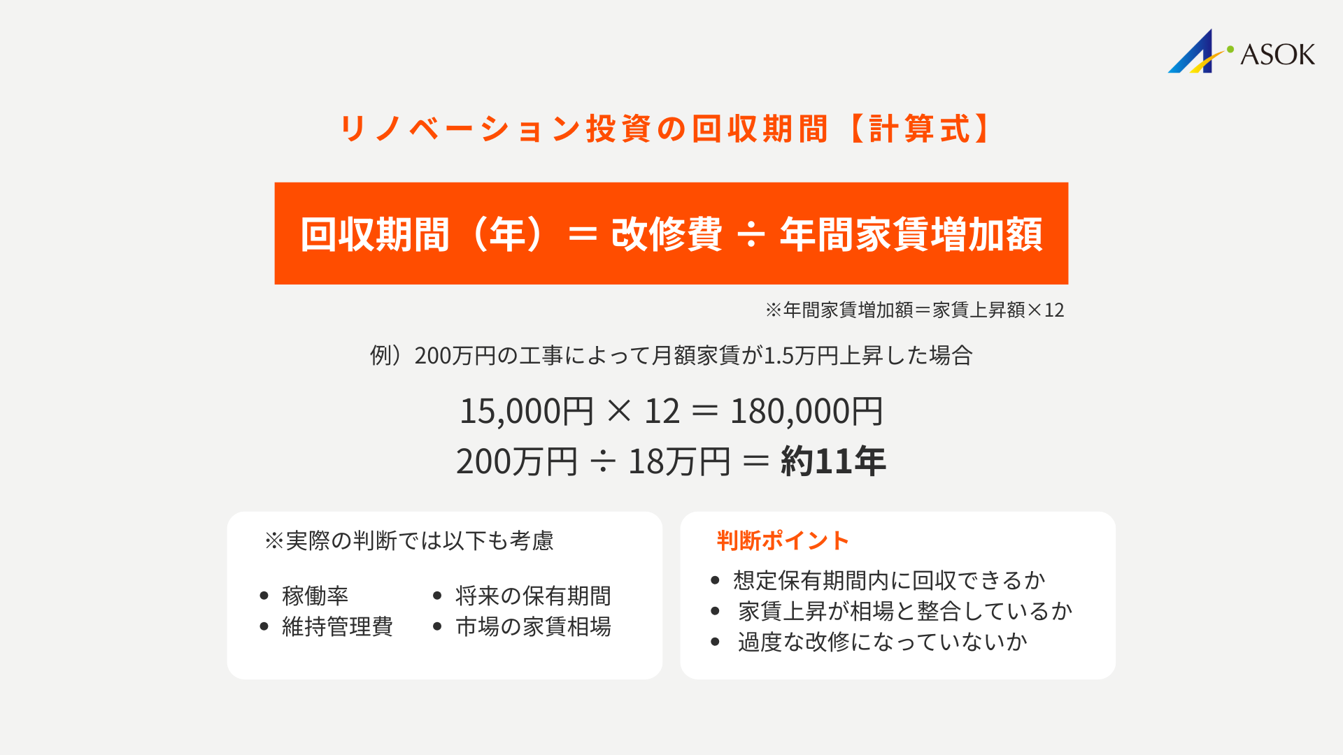 リノベーション投資の費用対効果を試算する考え方の画像