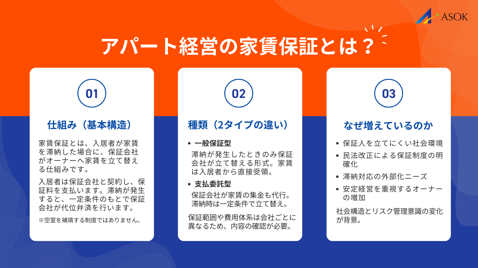 アパート経営の家賃保証とは？まず押さえる基礎知識の要約画像