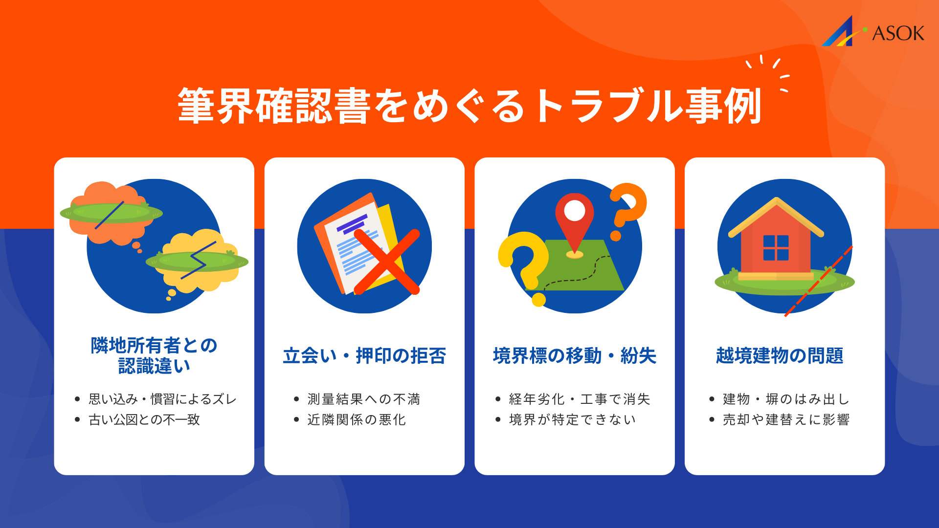 筆界確認書をめぐるトラブル事例の要約画像