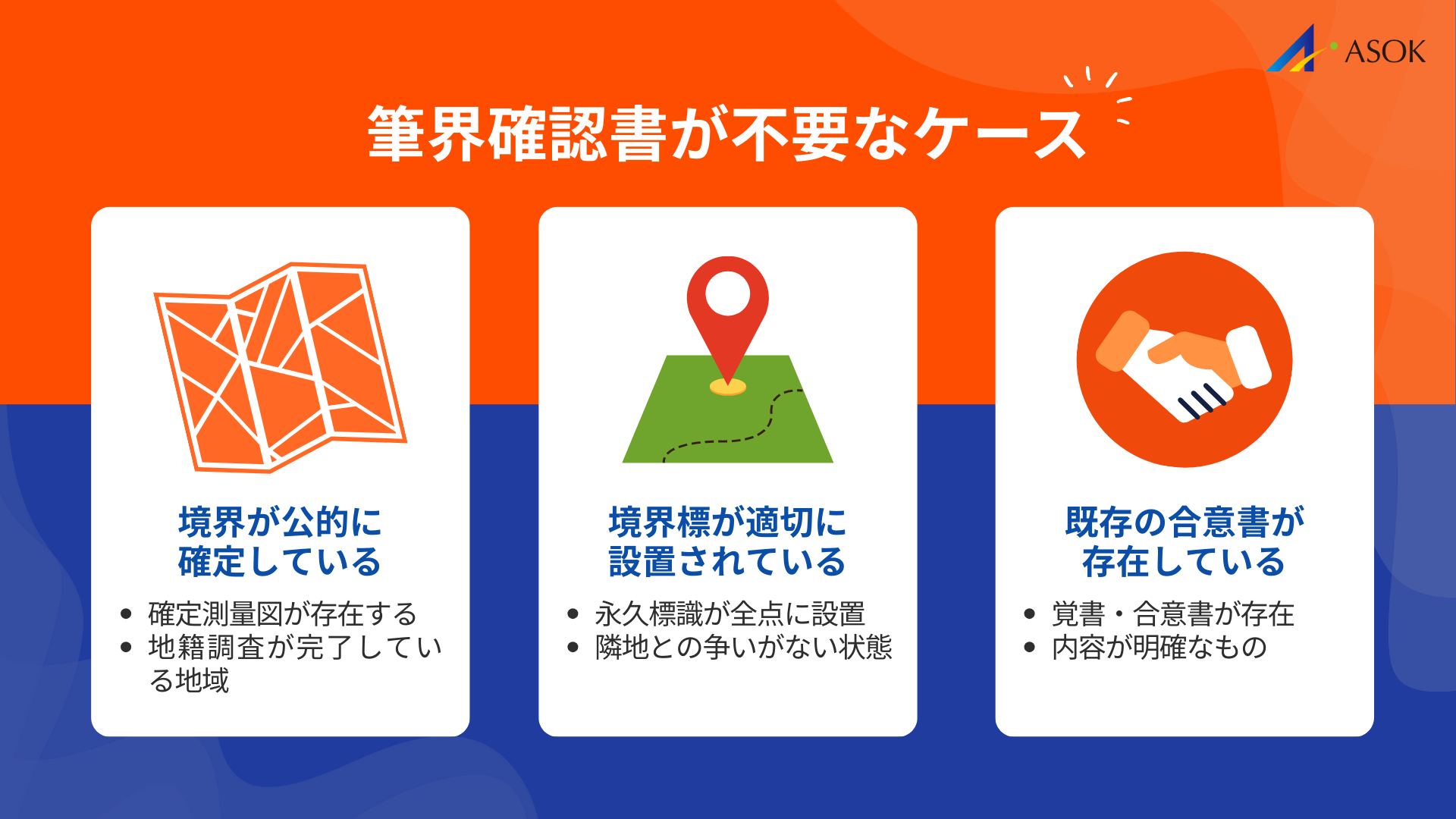 筆界確認書が不要なケースの要約画像