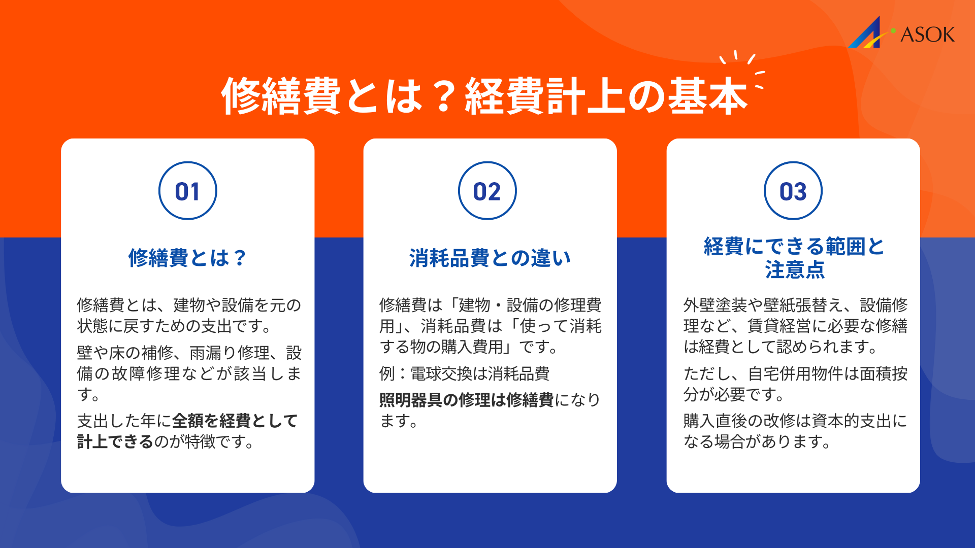 修繕費の定義と経費計上の基本の要約画像
