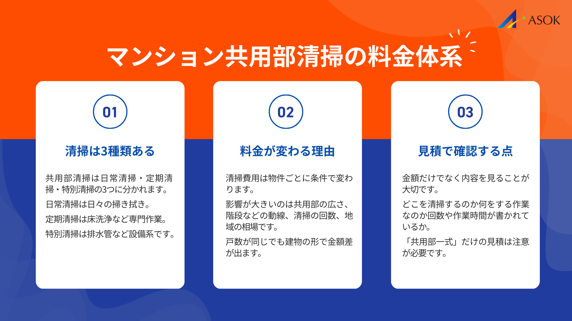 マンション共用部清掃の料金体系の要約画像