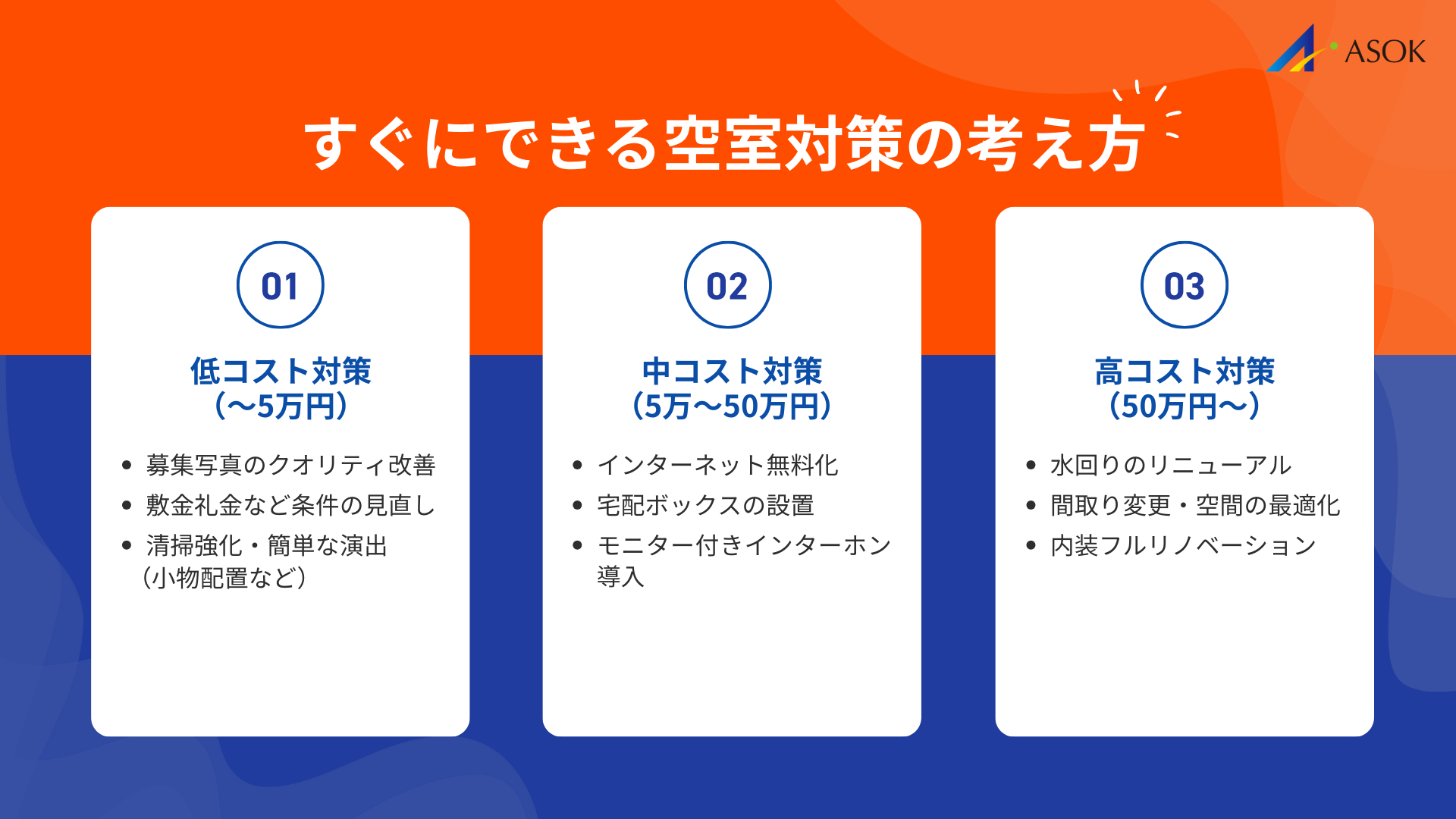 【コスト別】すぐに実践できる空室対策アイデアの要約画像