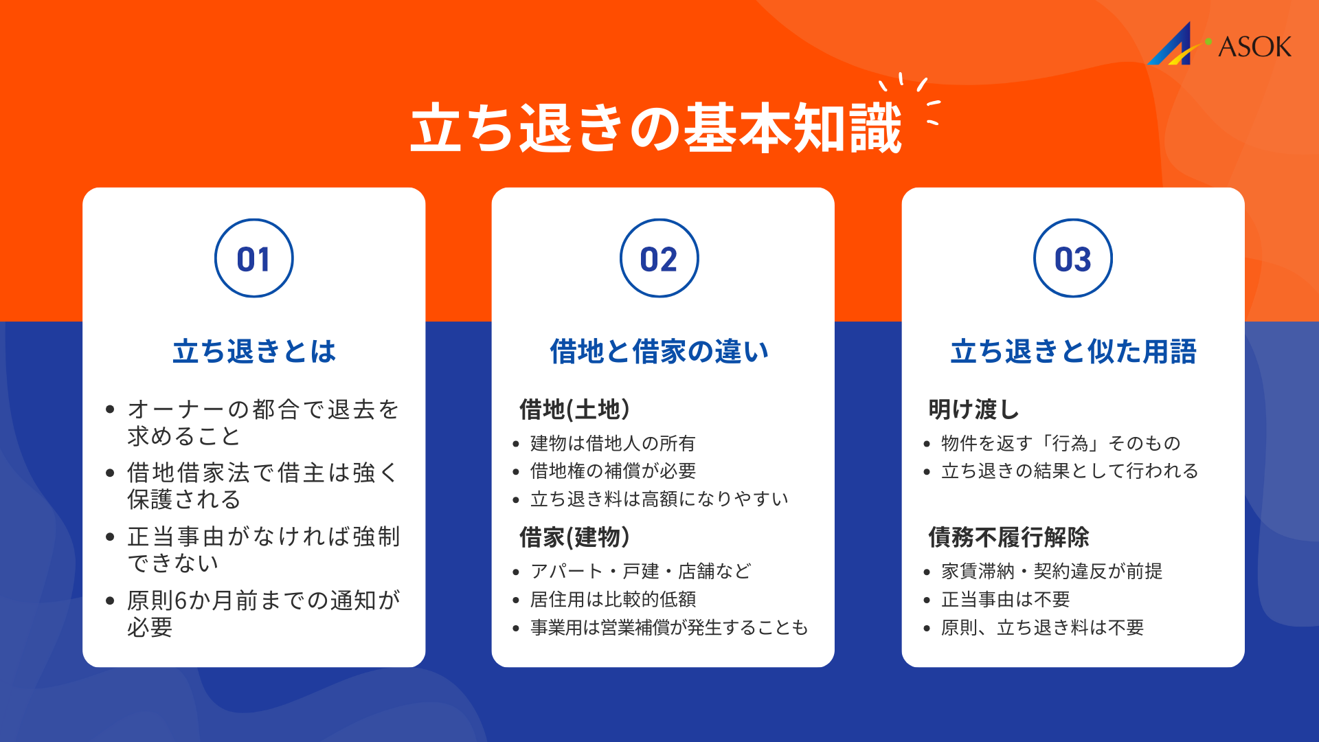 立ち退きの基本知識の要約画像