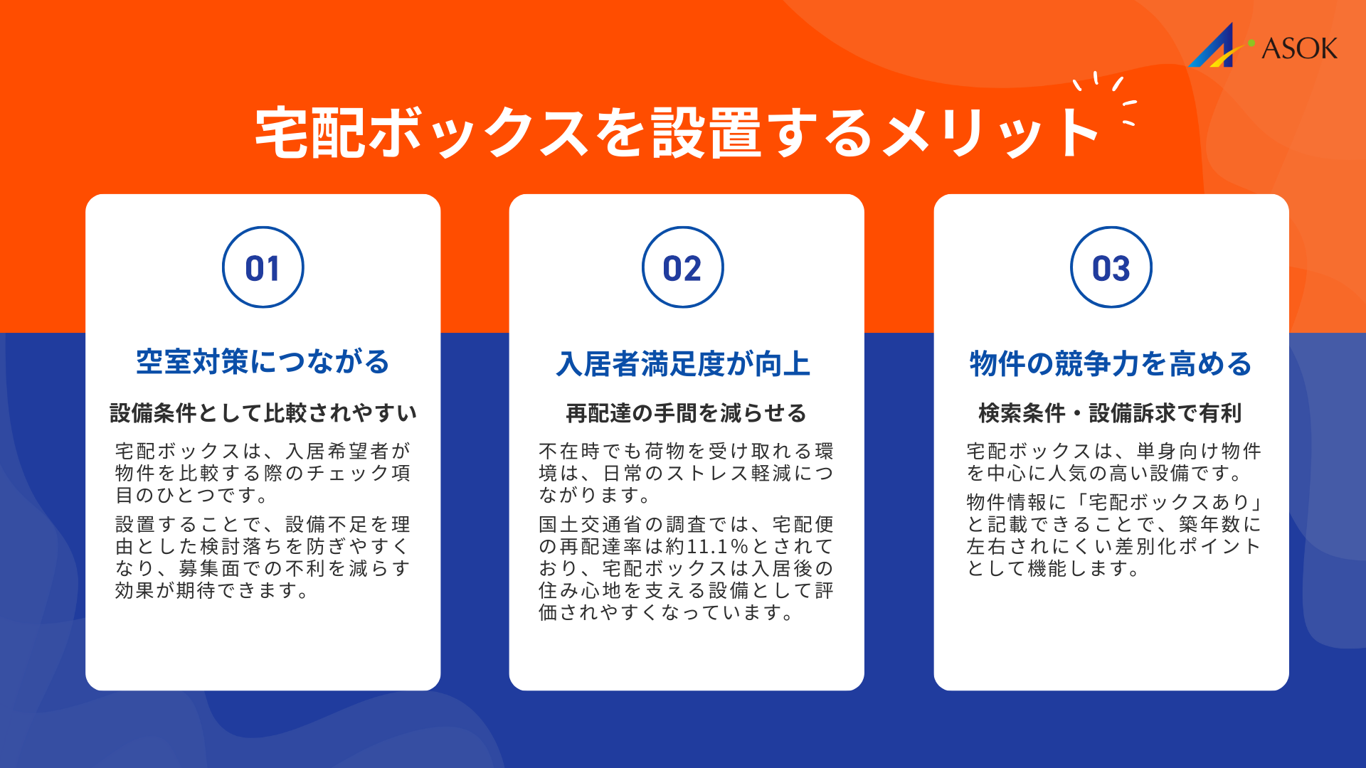 アパートに宅配ボックスを設置するメリットの要約画像