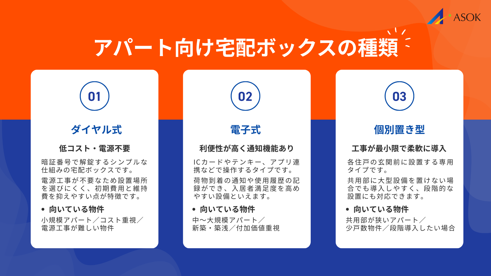アパート向け宅配ボックスの種類と特徴の要約画像