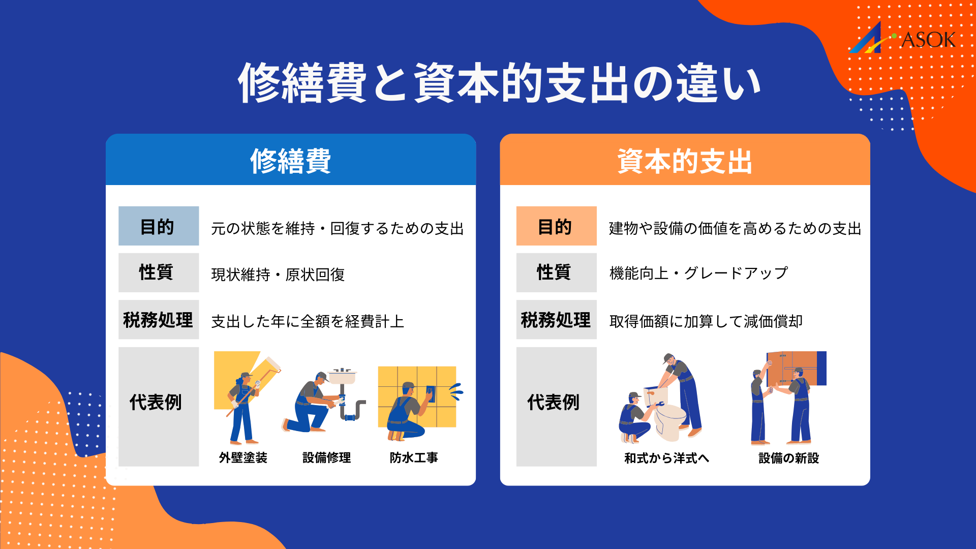 修繕費と資本的支出の基本の要約画像