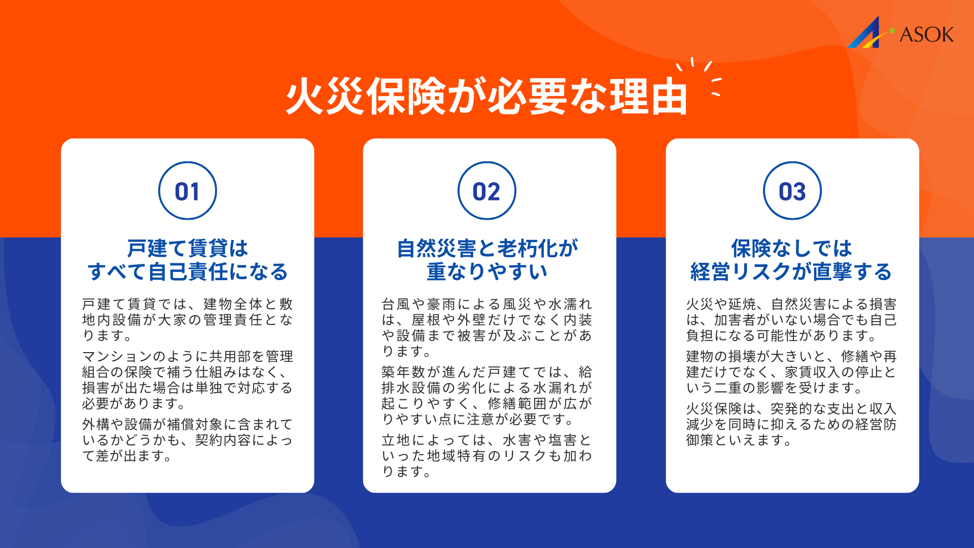 戸建て賃貸オーナーに火災保険が必要な理由の要約画像