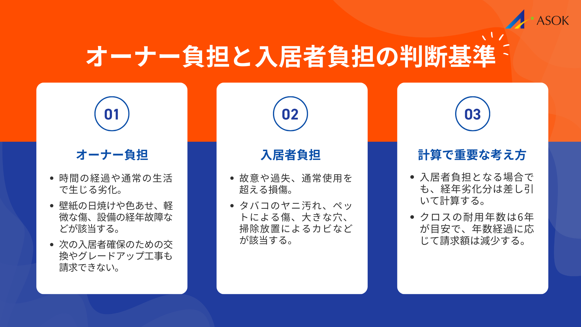 オーナー負担と入居者負担の判断基準の要約画像
