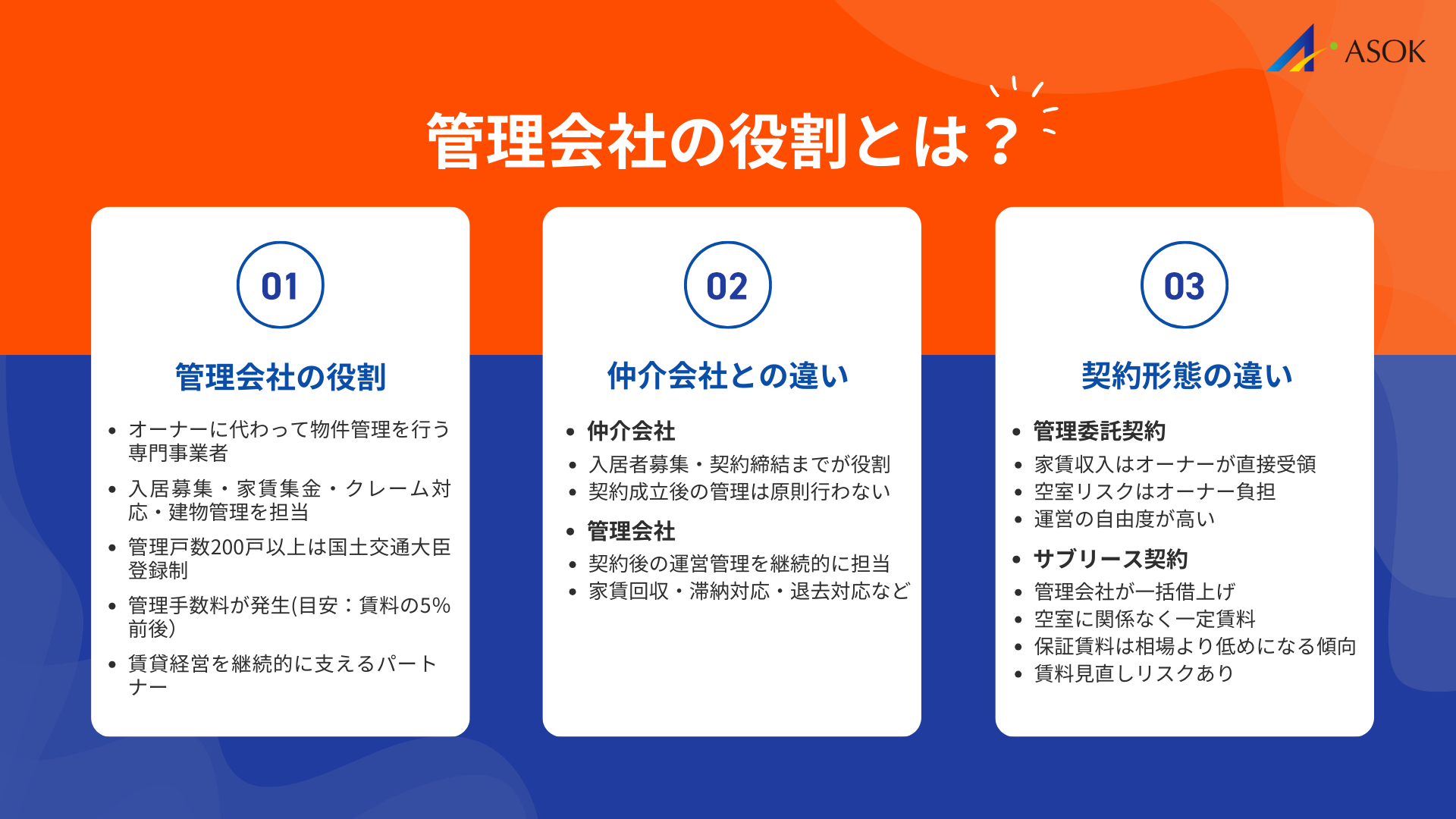 管理会社の役割とは？基本的な仕組みを解説の要約画像