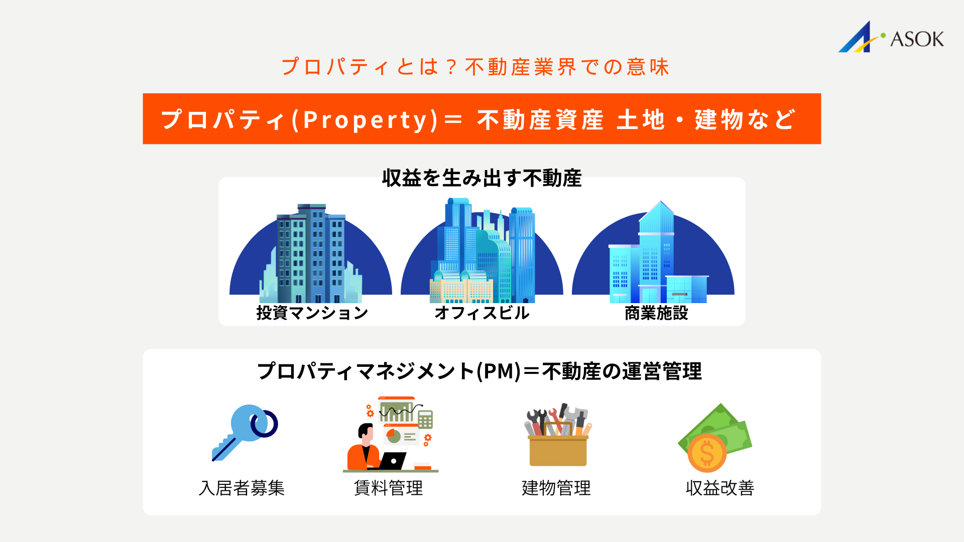 プロパティとは？不動産業界での意味をわかりやすく解説の要約画像