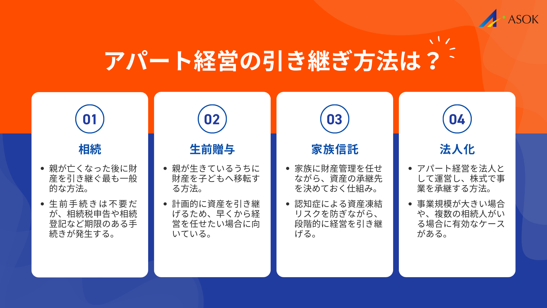 アパート経営の引き継ぎ方法は？の要約画像