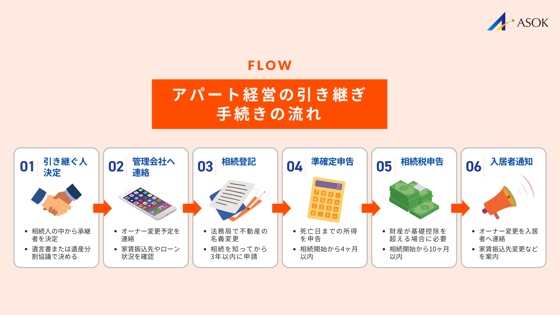 プロパティとは？アパート経営の引き継ぎ手続きの流れは？の要約画像
