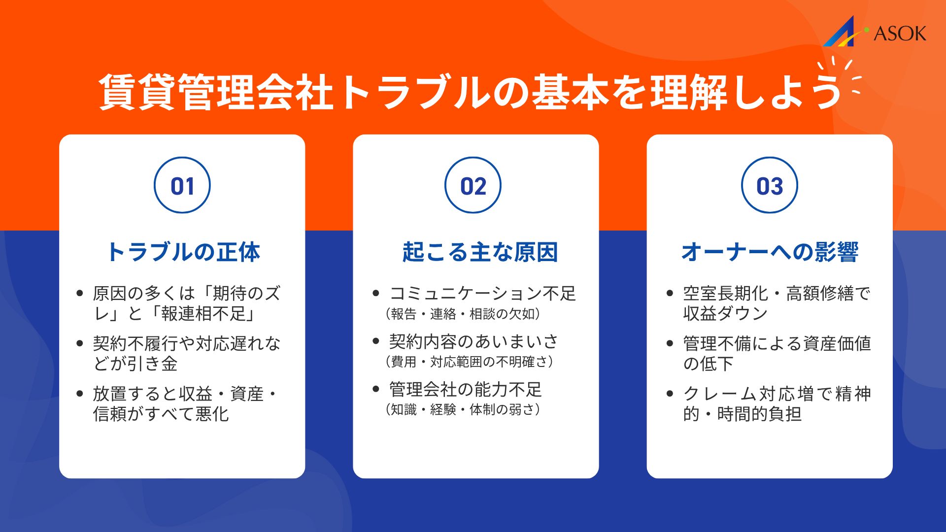 賃貸管理会社トラブルの基本知識の要約画像