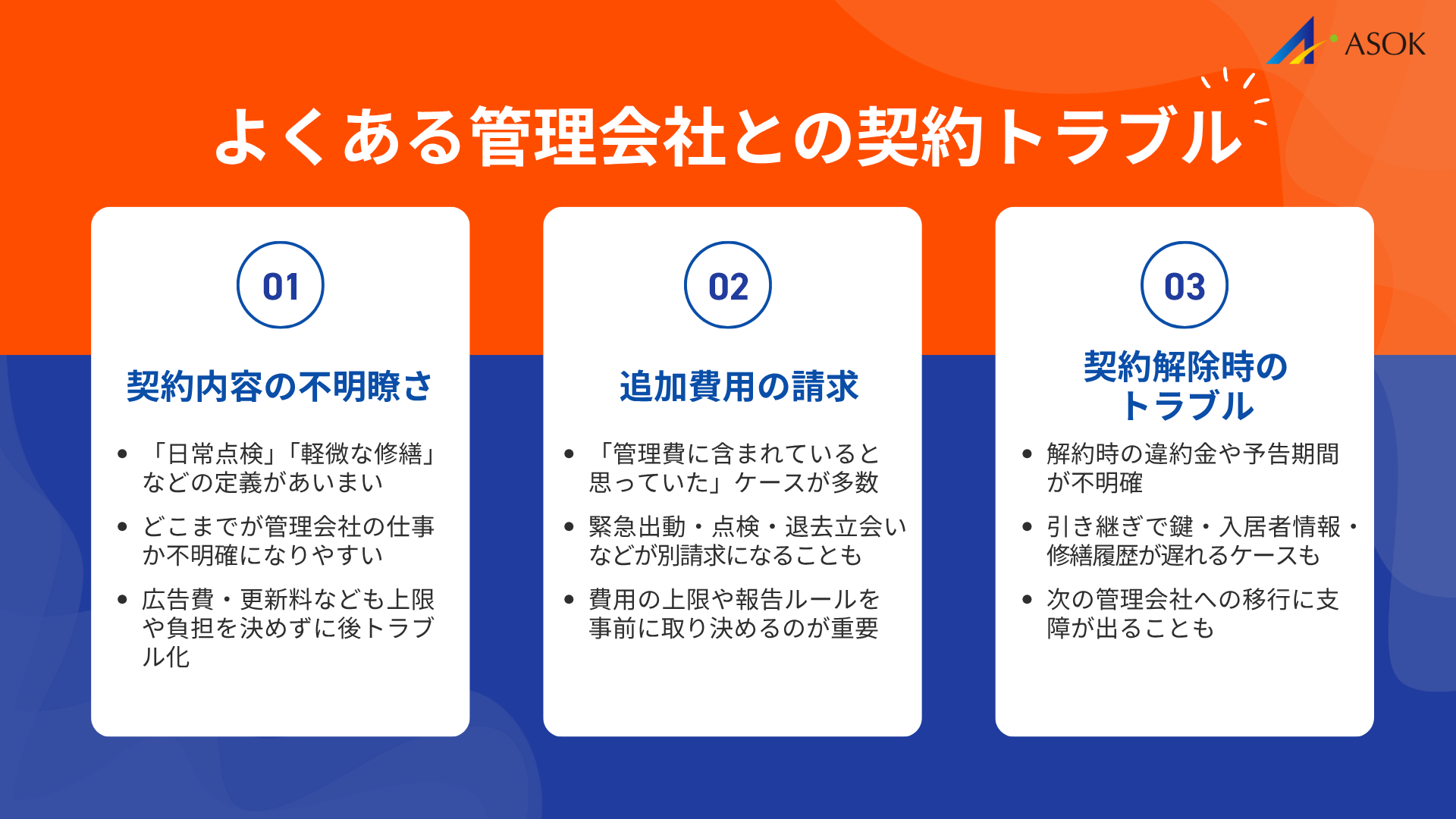 よくある管理会社契約トラブルの要約画像