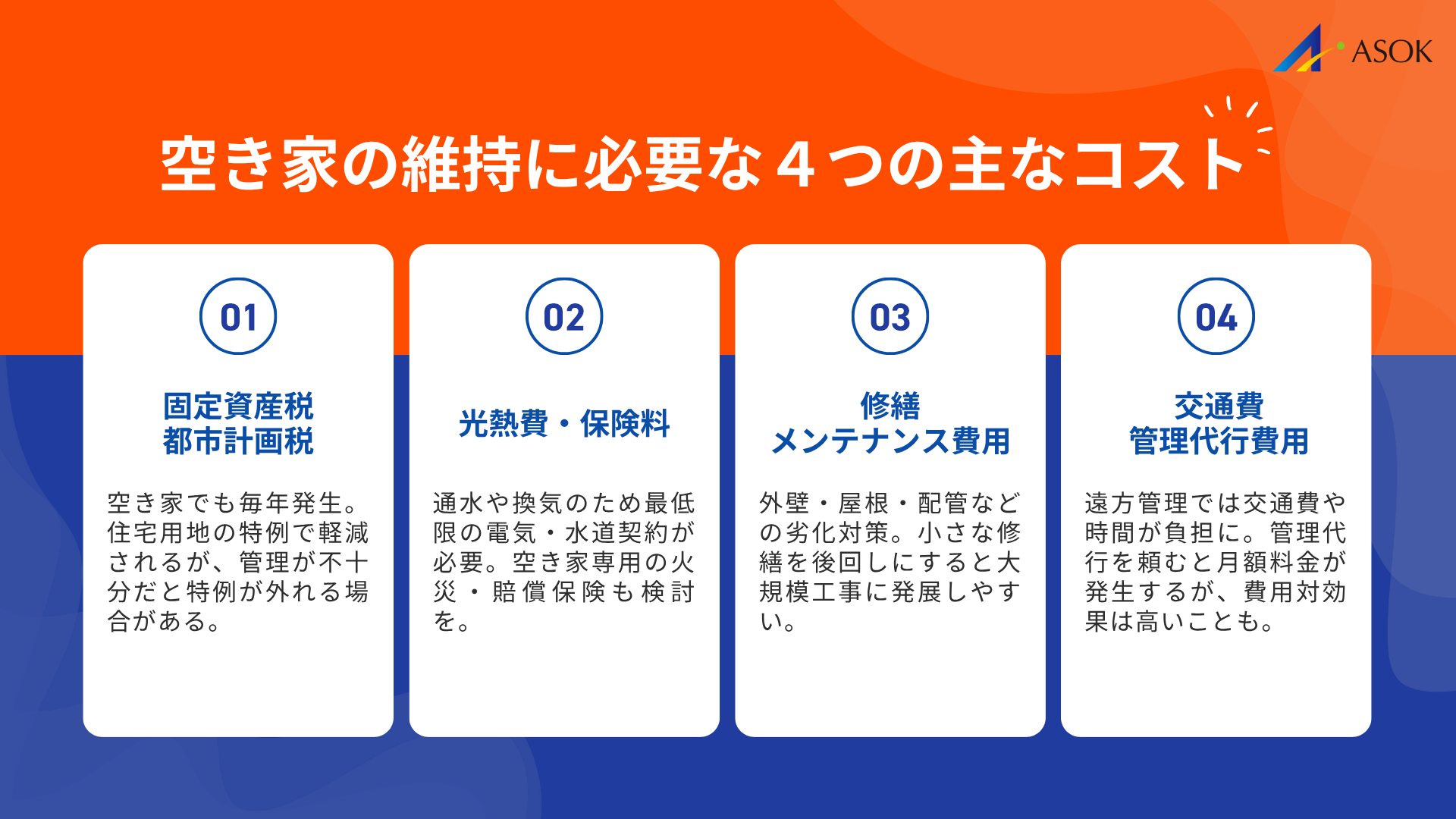 空き家維持管理にかかる費用の要約画像