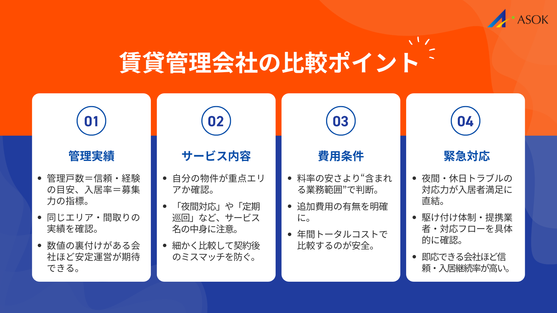 賃貸管理会社の比較ポイントの要約画像