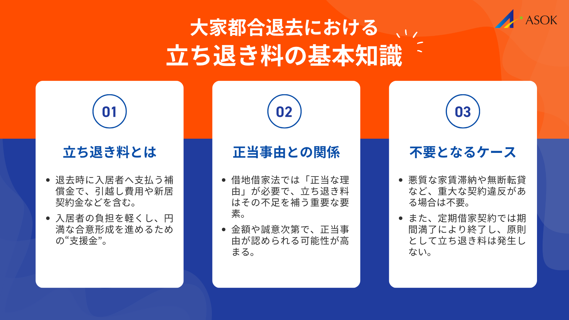 大家都合退去における立ち退き料の基本知識の要約画像