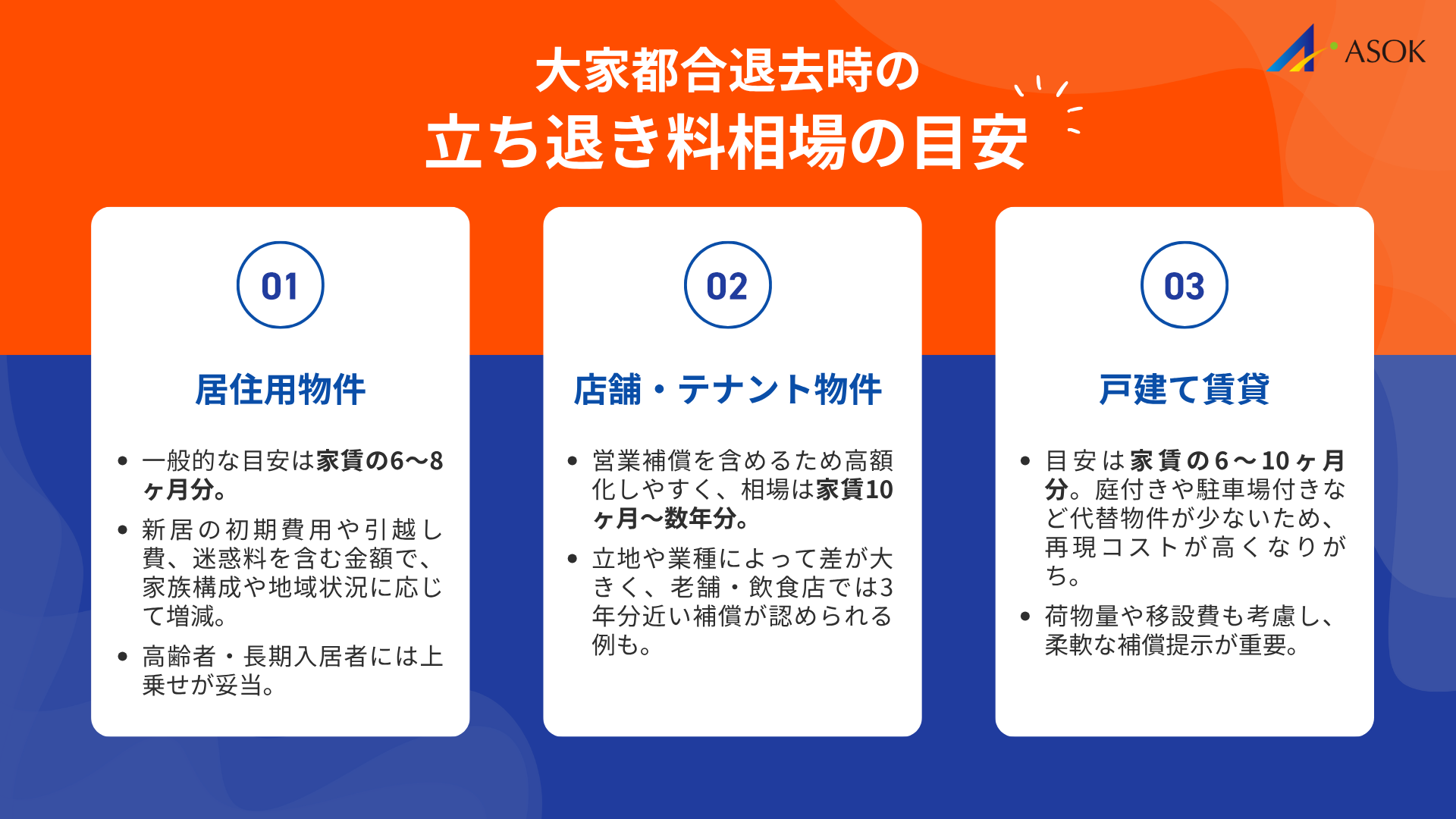大家都合退去時の立ち退き料相場の要約画像