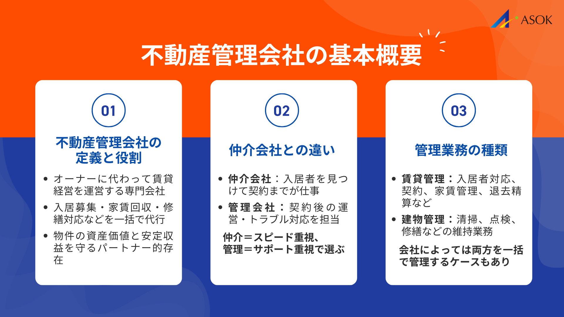 不動産管理会社の基本概要の要約画像