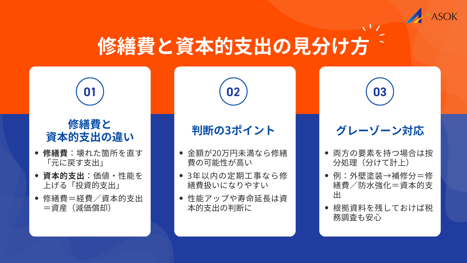 修繕費と資本的支出の見分け方の要約画像
