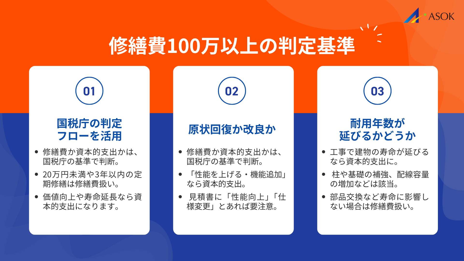 修繕費100万以上の判定基準の要約画像