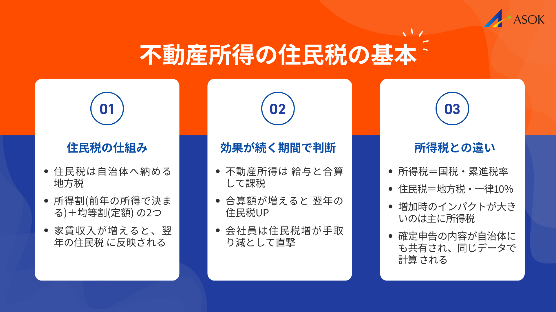 不動産所得の住民税の基本の要約画像