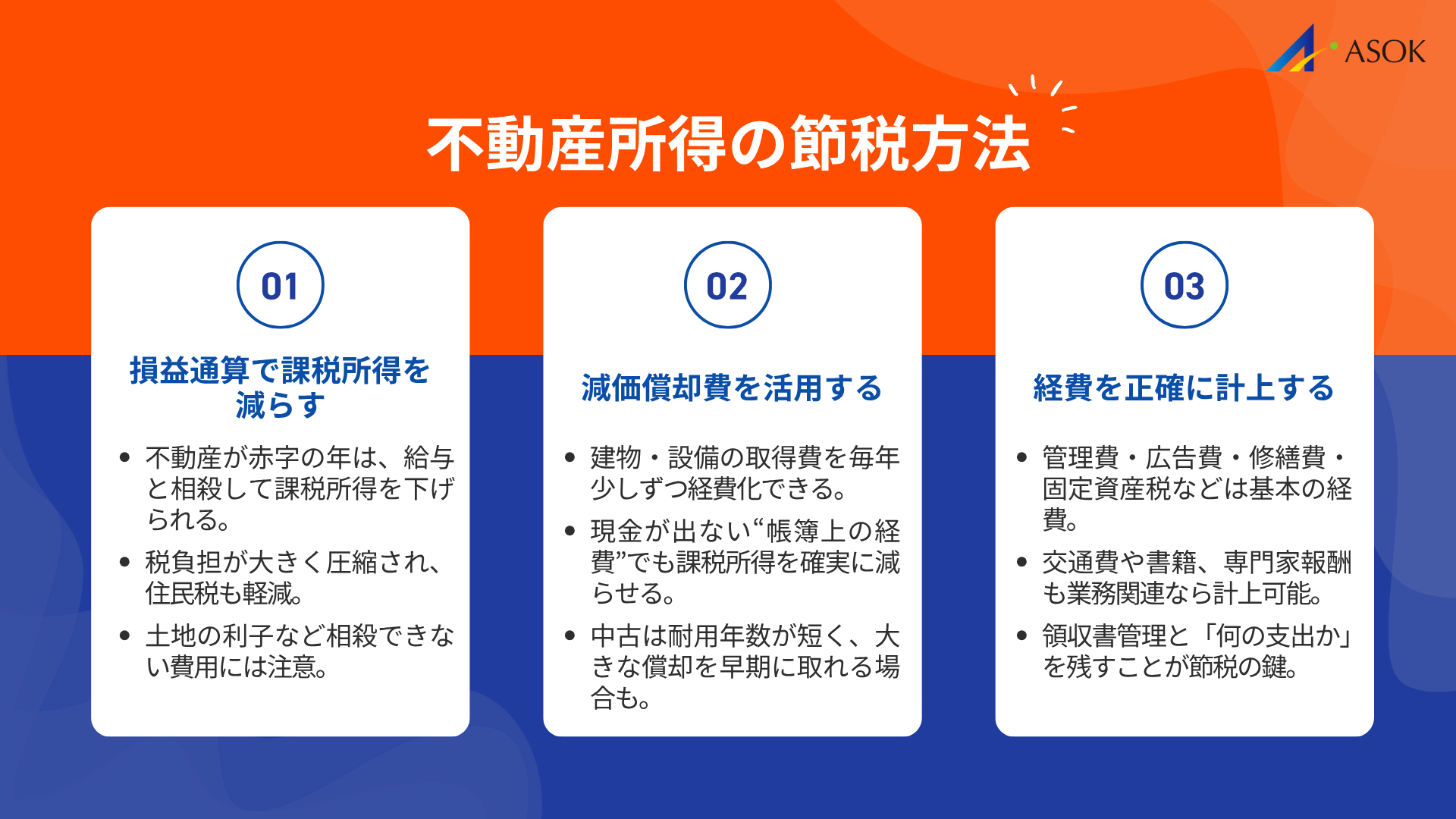 不動産所得の節税方法の要約画像