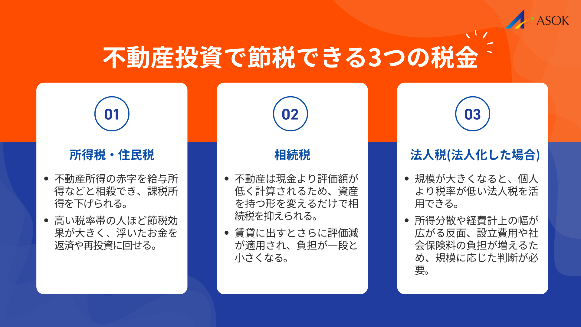 不動産投資で節税できる3つの税の要約画像