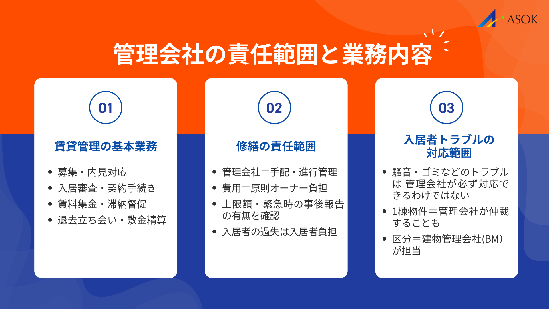管理会社の責任範囲と業務内容の要約画像
