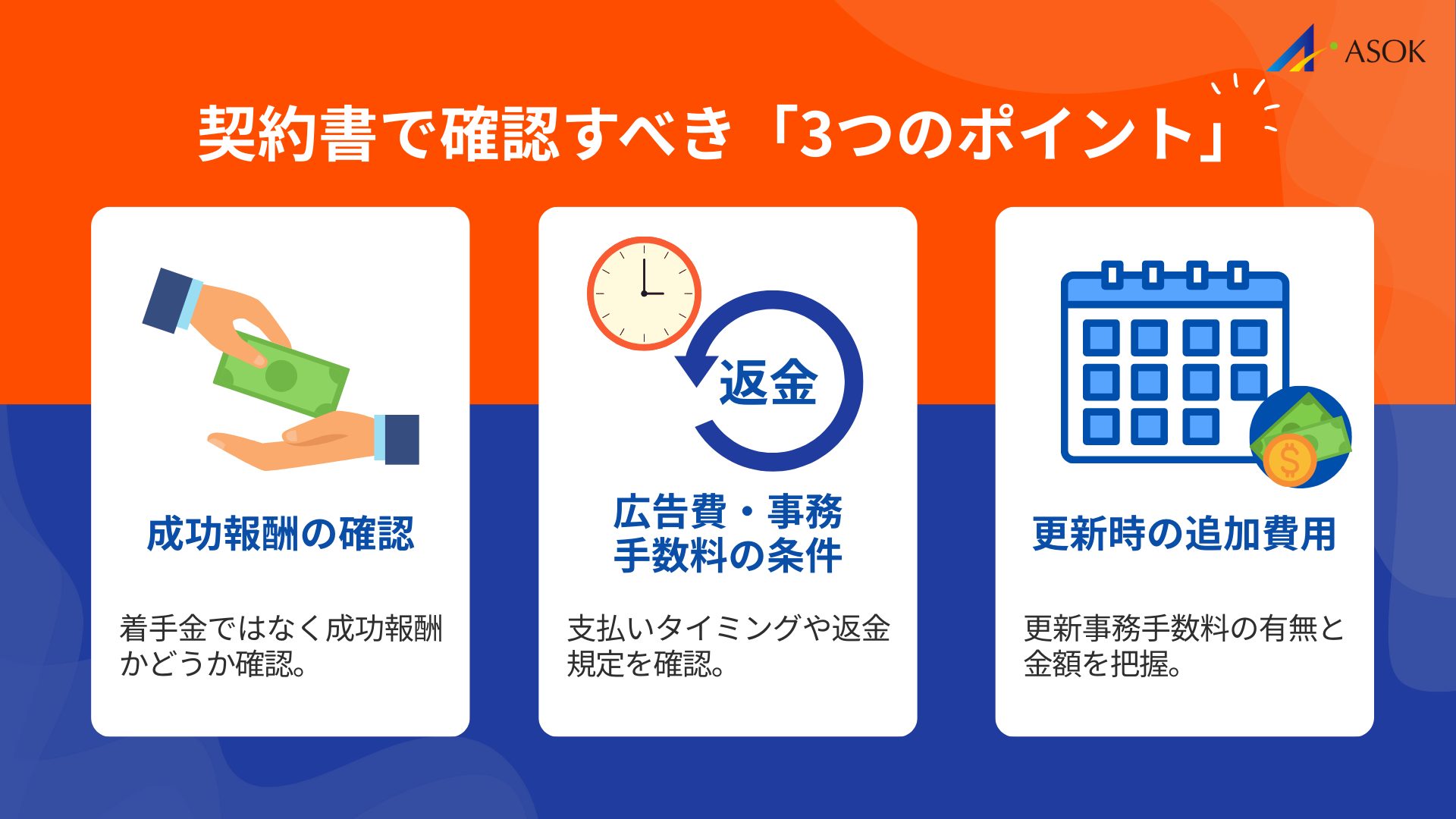契約書で確認すべき３つのポイントの要約画像