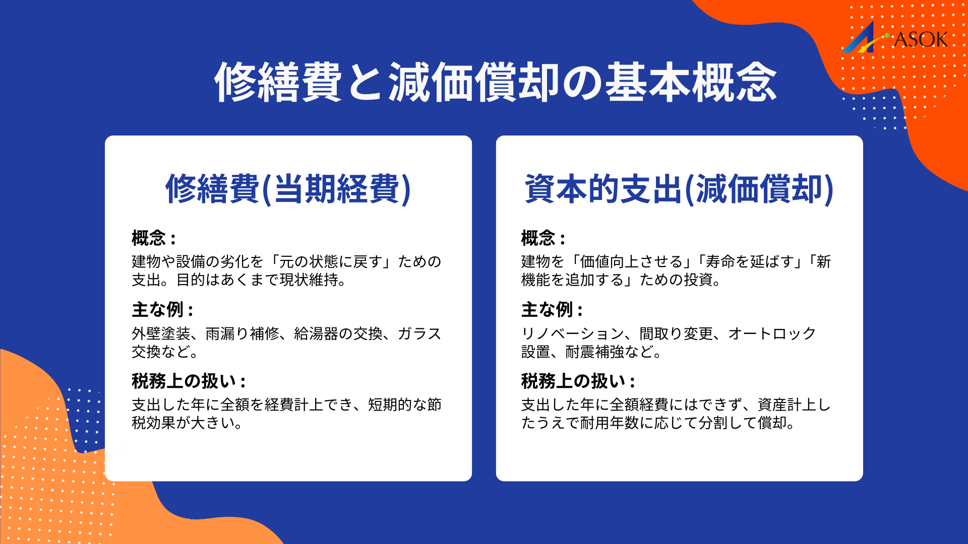 修繕費と減価償却の基本概念の要約画像