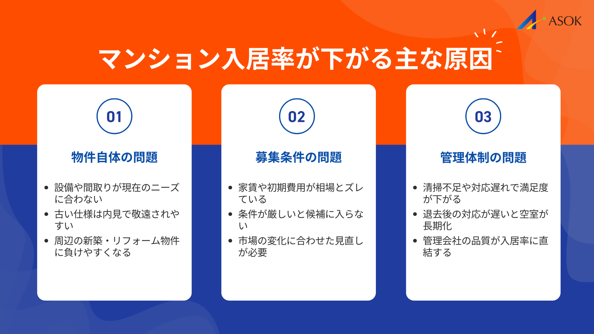 マンション入居率が下がる主な原因の要約画像
