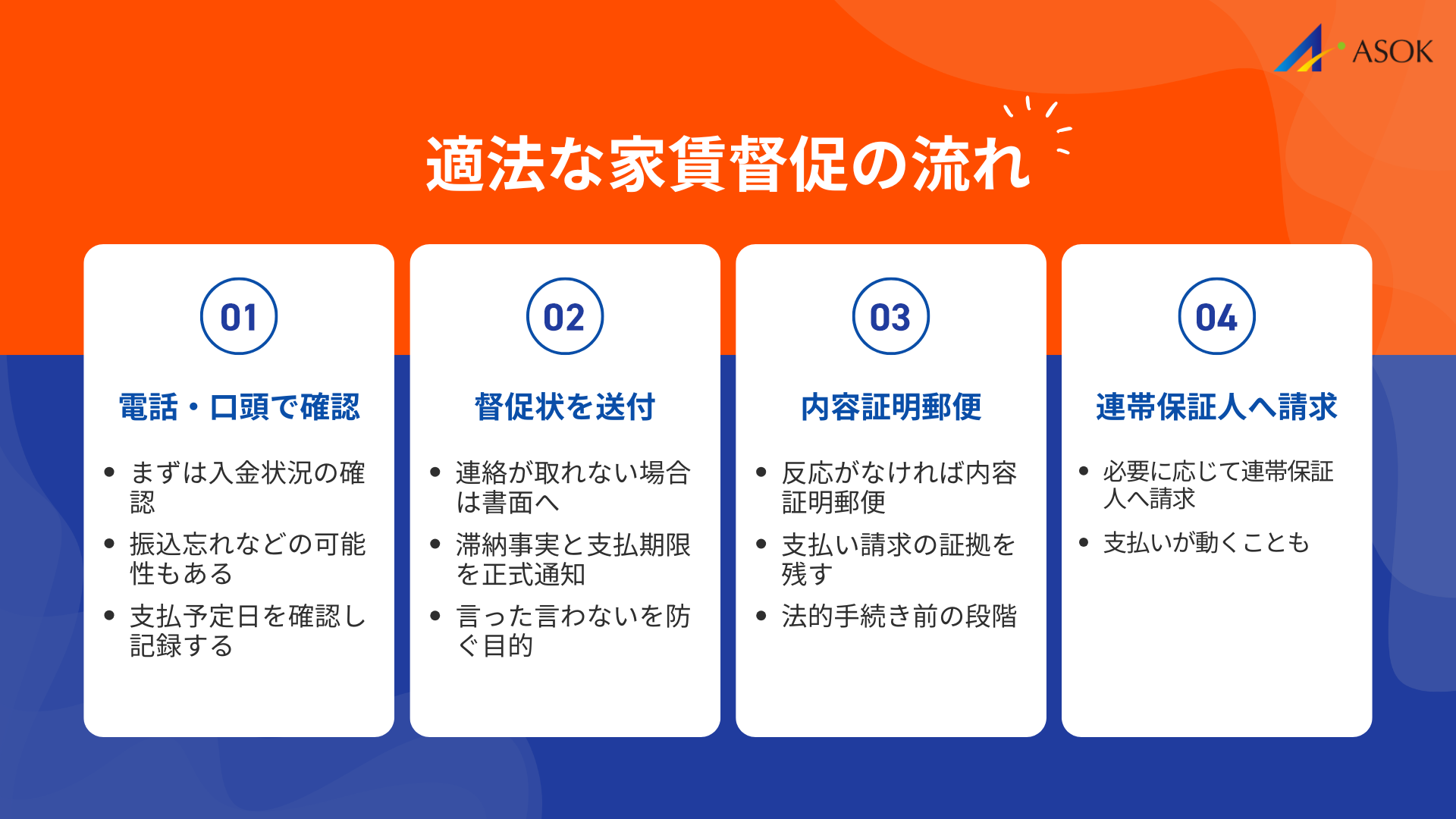適法な家賃取り立て方法の要約画像