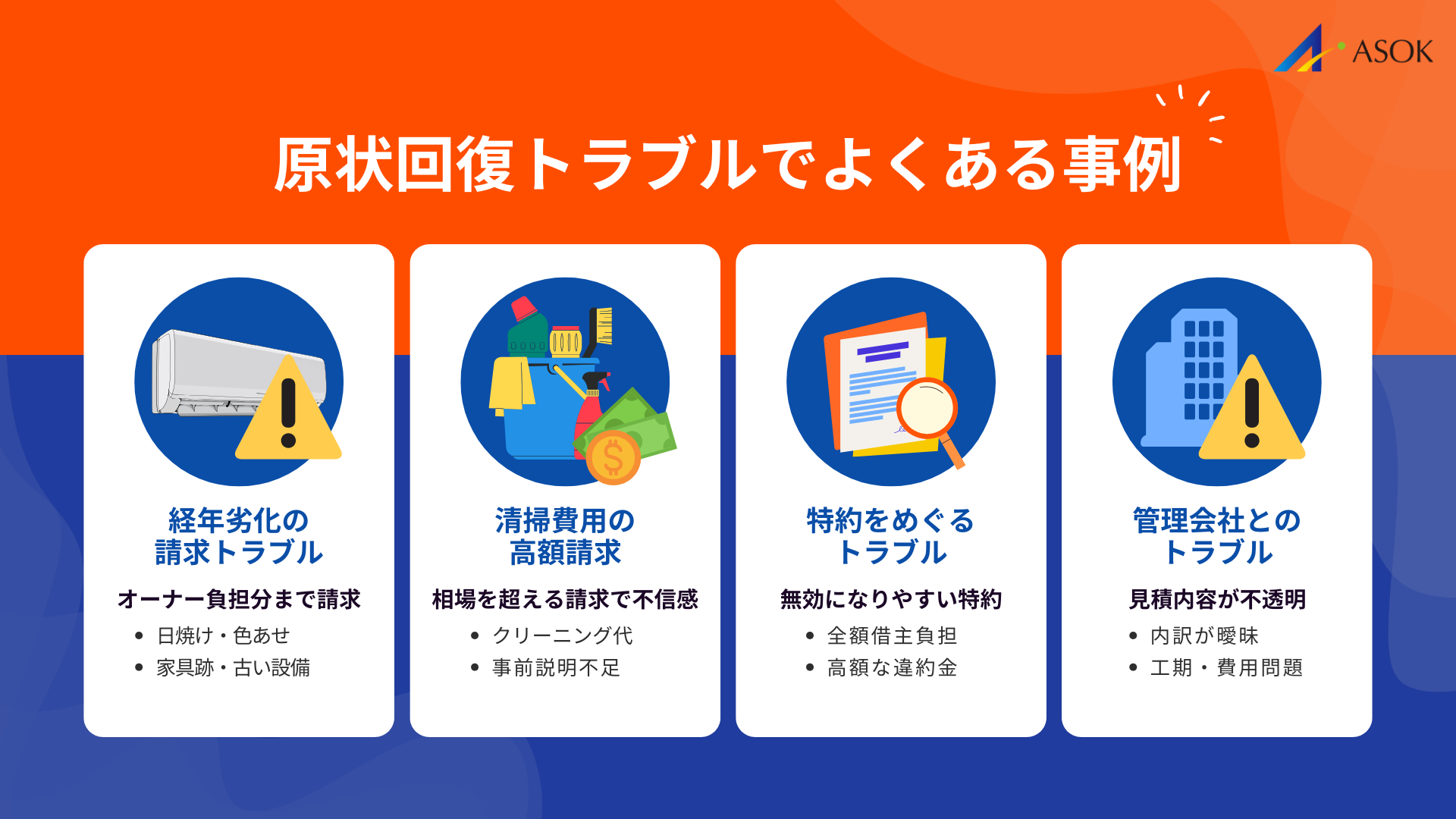 原状回復トラブルでよくある事例の要約画像