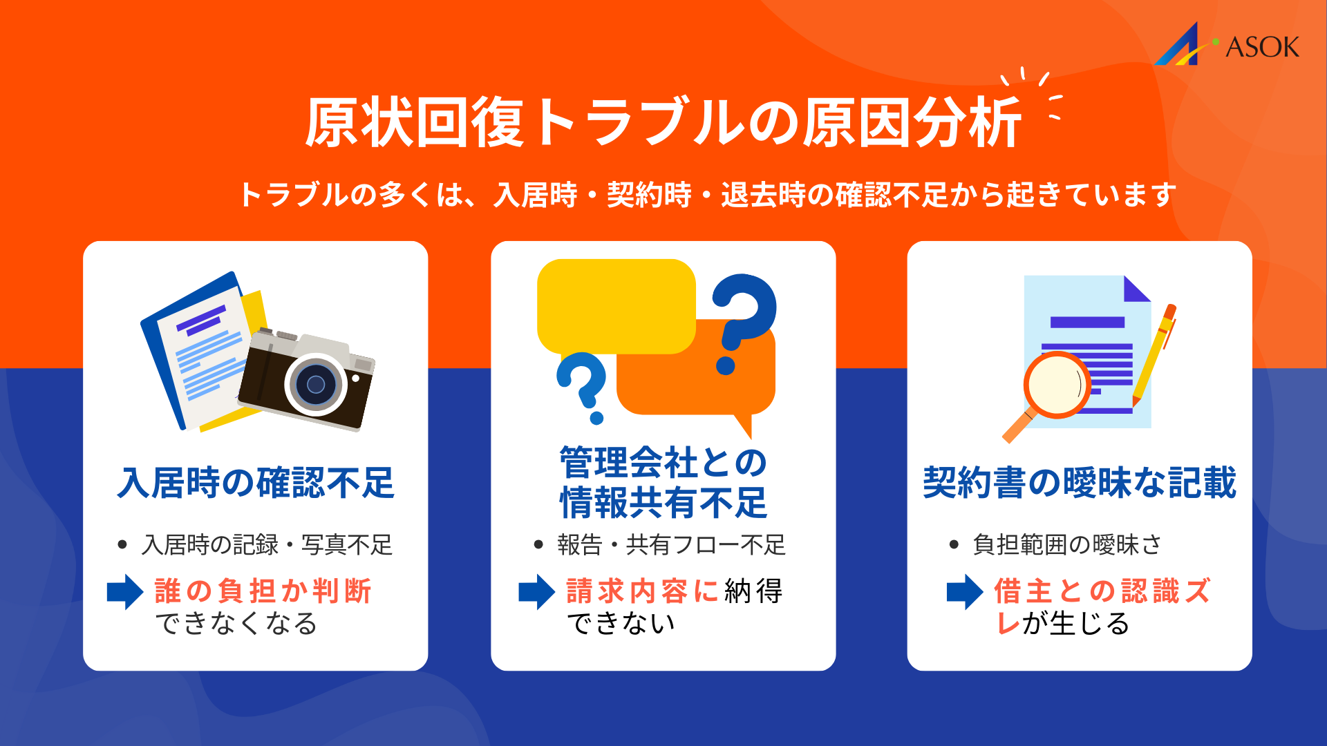 原状回復トラブルの原因分析の要約画像