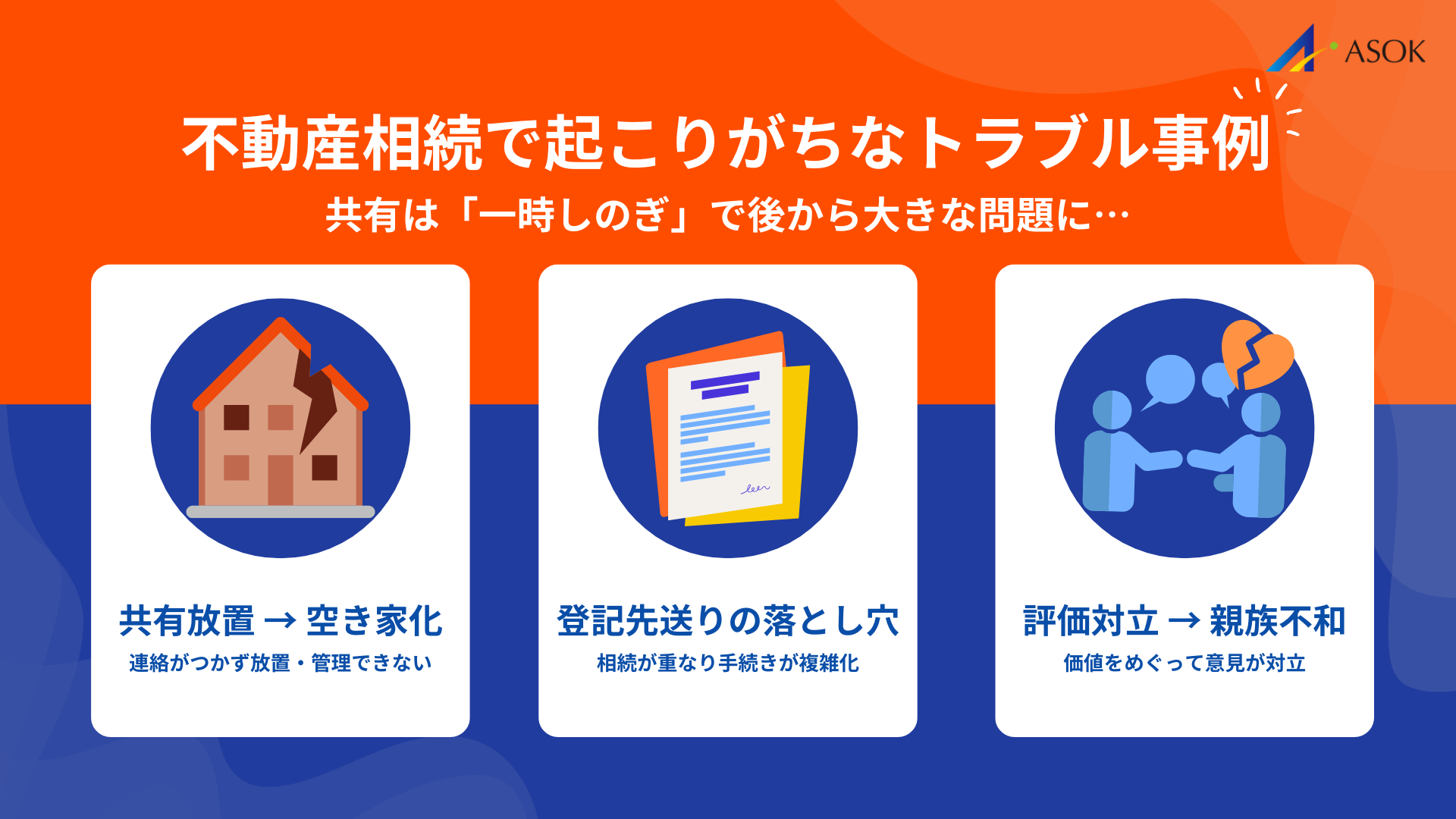 不動産相続で起こりがちなトラブル事例の説明画像