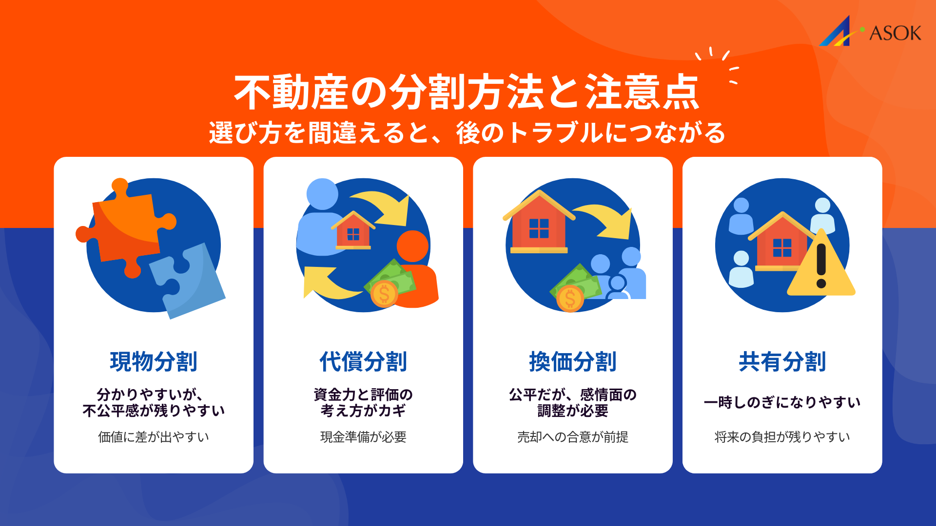 不動産の分割方法とそれぞれの注意点の説明画像