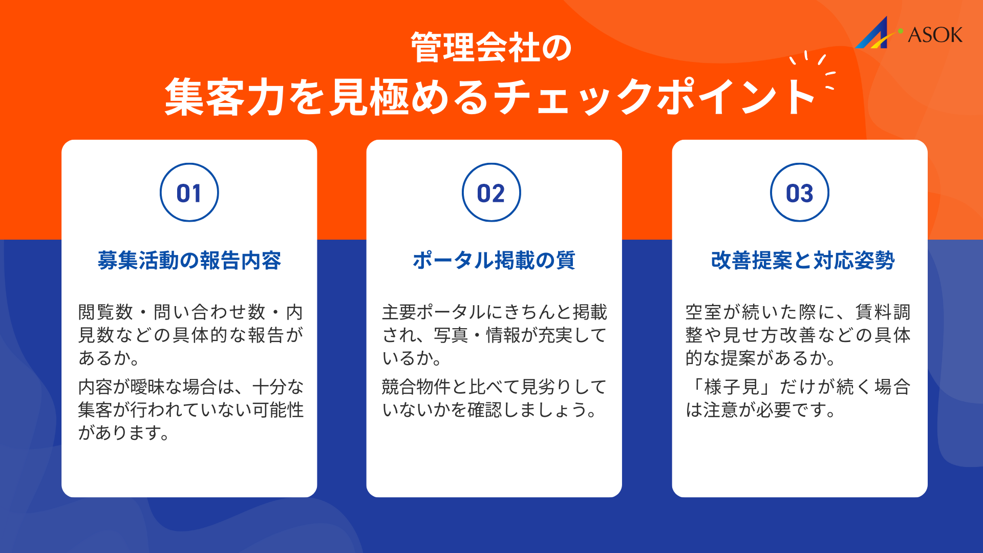 管理会社の集客力を見極めるチェックポイントの要約画像